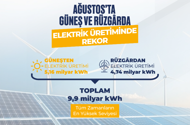 Güneş ve Rüzgârdan Elektrik Üretiminde Tarihi Rekor